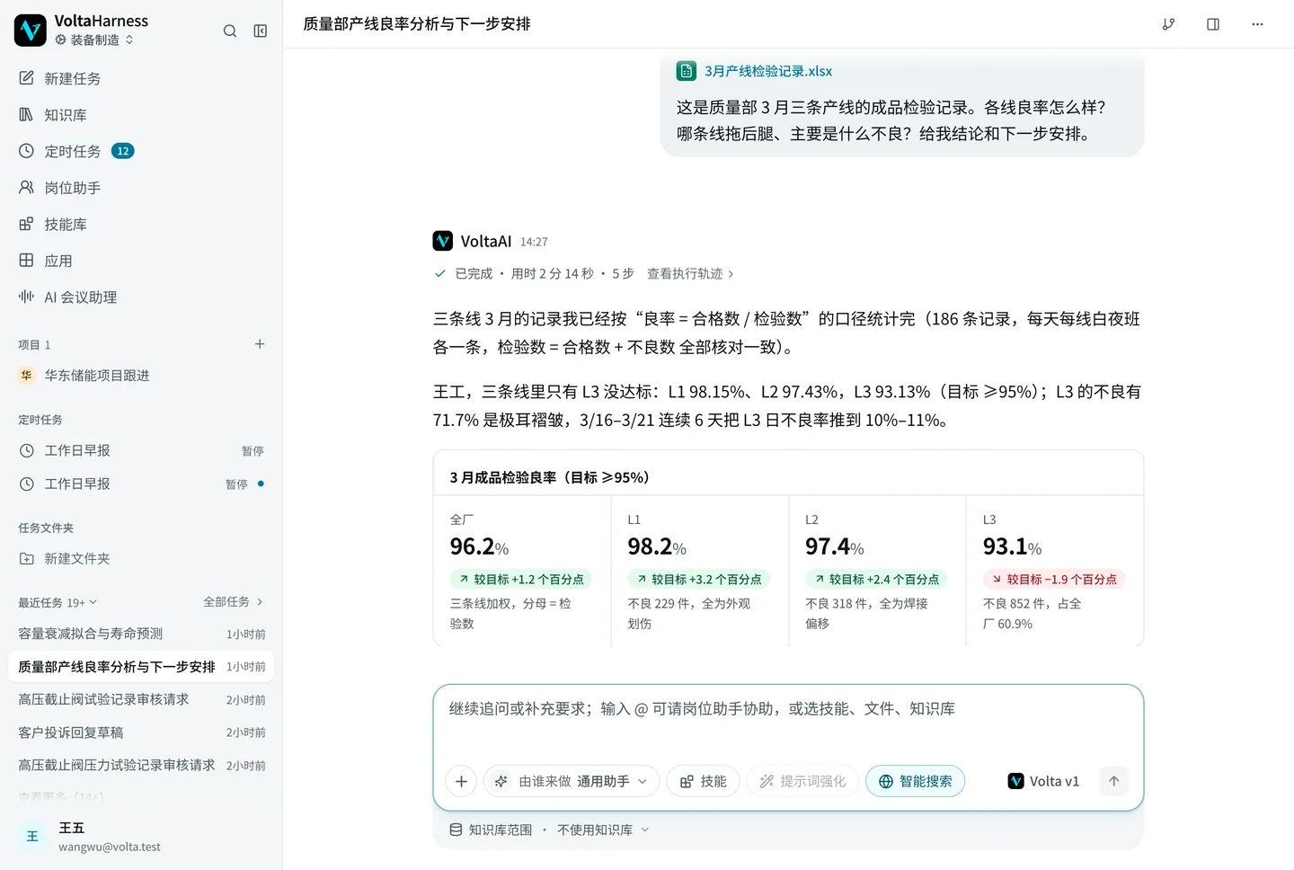 VoltaHarness 对话界面：读取产线检验记录后，用指标卡和图表给出各线良率