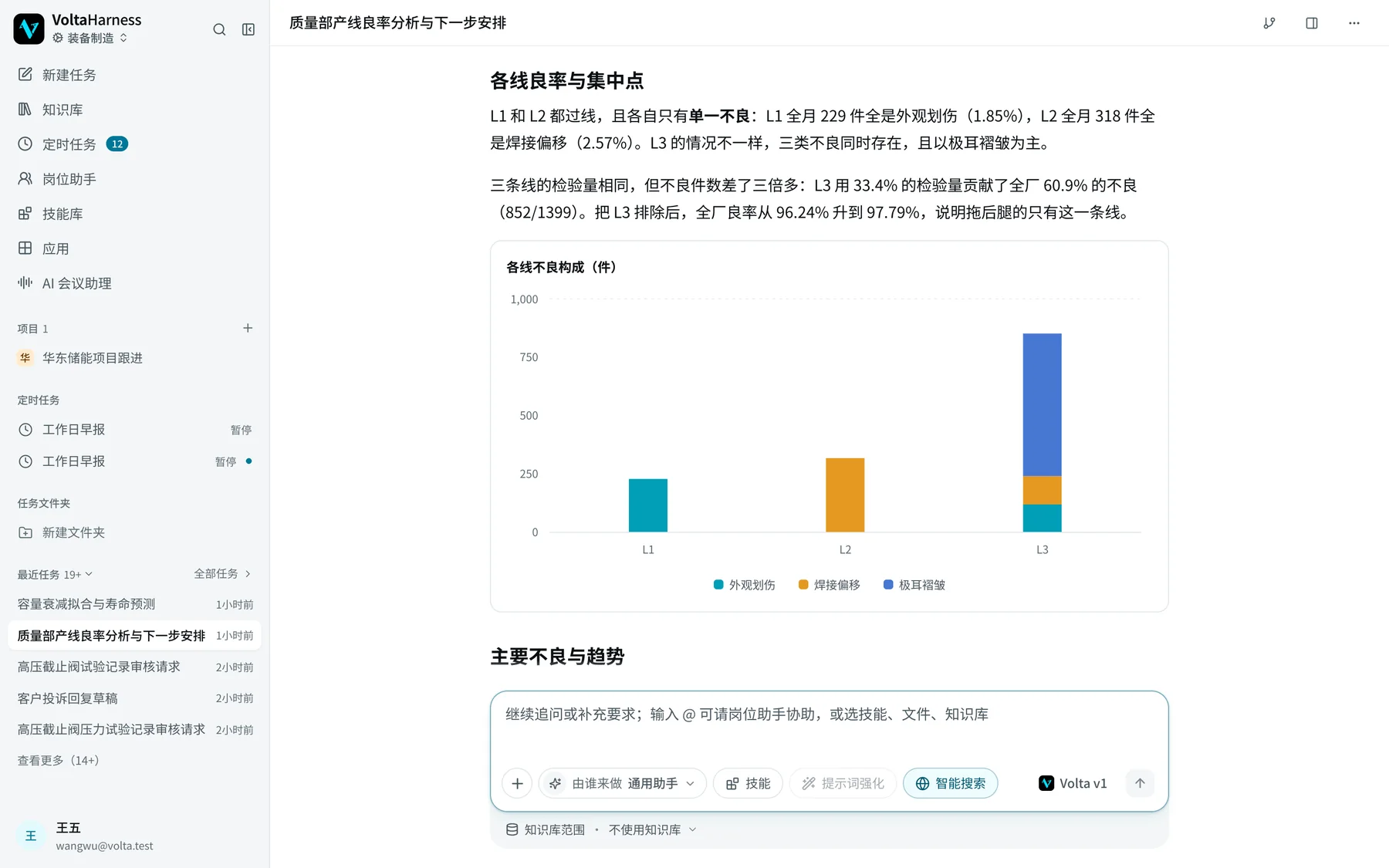富回答：分节结论与各线不良构成柱状图